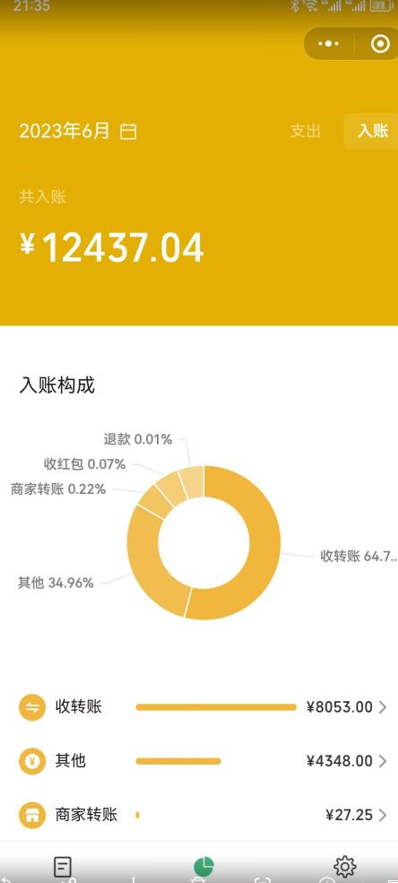 2023小红书虚拟商品销售全攻略：一个月轻松赚取1.2万元的独门秘籍-第一资源库