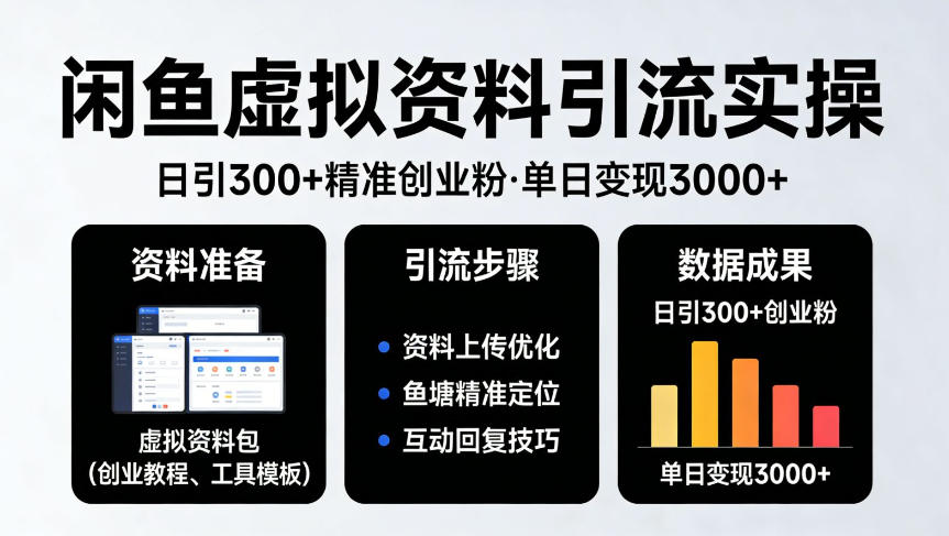 靠闲鱼虚拟资料引流，日引300+精准创业粉，单日变现3k+实操【揭秘】-第一资源库