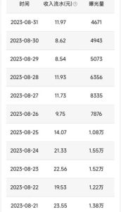 QQ小世界撸金，无脑搬运，日入500+，教程+软件【揭秘】-第一资源库