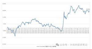 付费文章：吊打97%的权益基金，实操详解：如何利用deepseek来选出一个年化15.55%的大牛股组合?-第一资源库