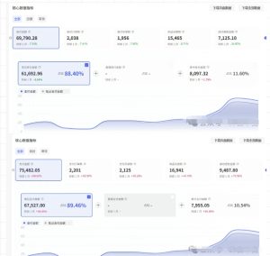 薅流第七期:纯0成本淘宝推荐流-小红书薅流最新版目,0投入的电商无货源玩法(附赠往期)-第一资源库