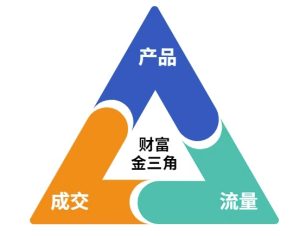 这份营销笔记(产品篇，流量篇，营销篇)，让一个小白从零到月入1W+-第一资源库