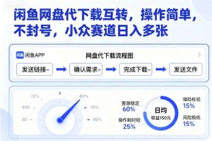 闲鱼网盘代下载互转,操作简单,不封号,小众赛道日入多张-第一资源库