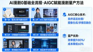 AI漫剧0基础全流程,快速掌握AIGC赋能的漫剧量产方法-第一资源库