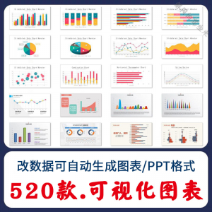 自动生成动态可视化ppt数据图表模板柱形图饼状折线统计分析素材-第一资源库