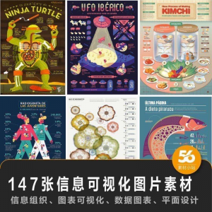 147张信息可视化数据图表平面创意设计样式信息组织效果图片素材-第一资源库