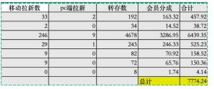 夸克拉新全新玩法思路,2张图片发抖音46w播放,夸克拉新到手7700+,3385字完整教程附上【付费文章】-第一资源库